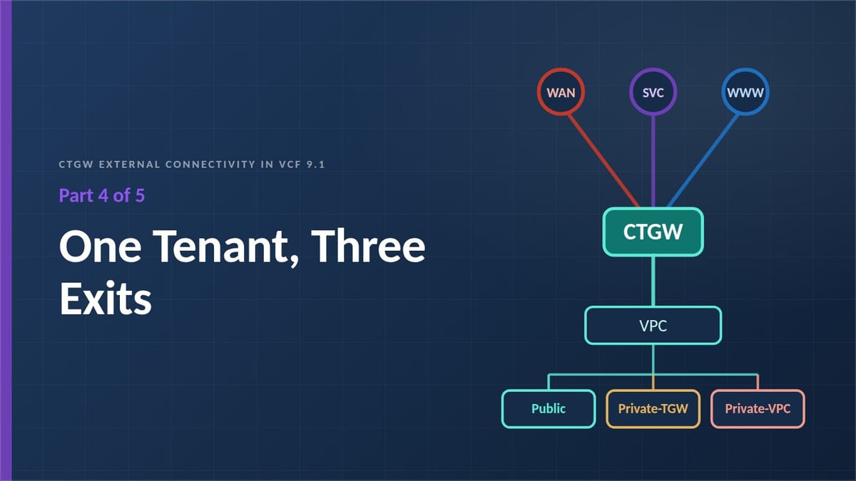 4. Use-Case D One Tenant, Three Exits