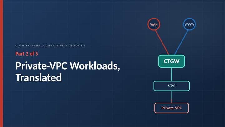 Part 2 of 5: Private-VPC workloads, translated. WAN and Internet exits on one CTGW.